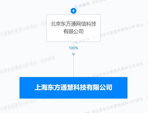 東方通上海新公司啟航，深耕物聯(lián)網與網絡安全新藍海