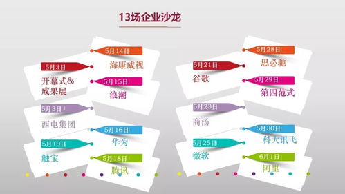 2018年上海交大電院畢業(yè)生去向分析——聚焦網絡與信息安全軟件開發(fā)領域